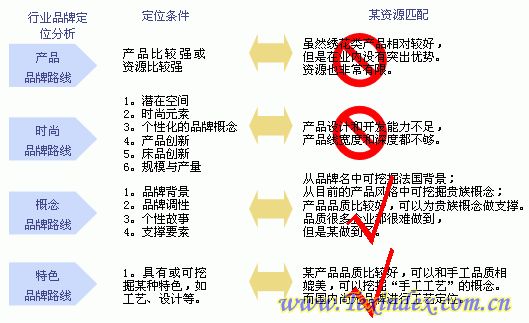 中國家紡業品牌創新的破冰之旅