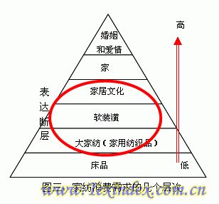 中國家紡業品牌創新的破冰之旅