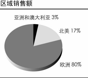 宜家:打造消費文化的“逆向戰略”