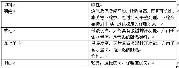 雅芳婷鴛鴦被凸顯婚慶個性