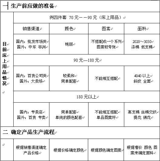 家紡產品生產前應做的準備
