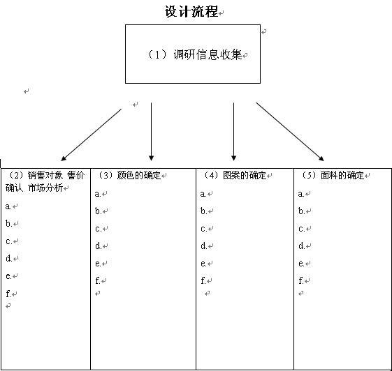家紡產品生產前應做的準備