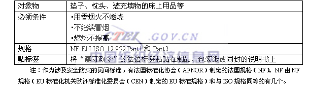 �W�޵��w�S��Ʒ����Ҏ(gu��)��