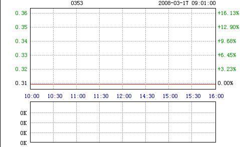 旭日環(huán)球擬售地毯生產(chǎn)業(yè)務(wù)