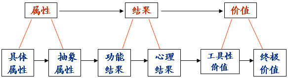 家紡品牌如何引爆流行