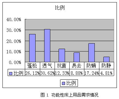 ��(gu��)��(n��i)�Ҽ���Ʒ�����족��(y��ng)������ͻ��