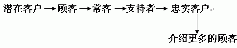 做品牌該知道的這些事(四)