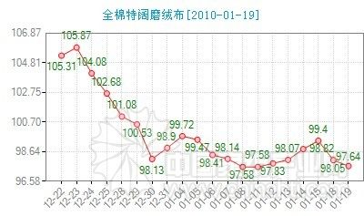 �Ҽ�����ָ���������Ј����F��ů�E��