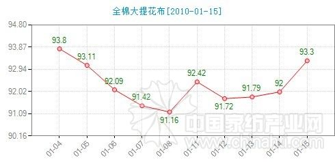 �Ҽ�����ָ���������Ј����F��ů�E��