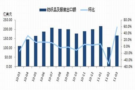 商品弱勢不改 鄭棉將面臨選擇