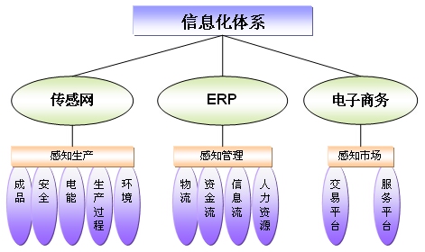 無錫市第一棉紡織廠戰略報告