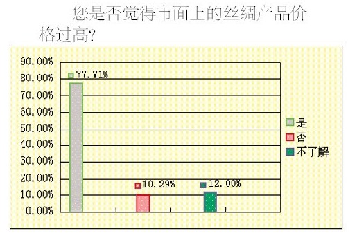 �{(di��o)���@ʾ�˳����M��ϲ�۽z�IƷ