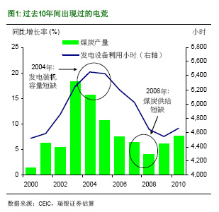 ��������ʲô�Ї��٬F늻���