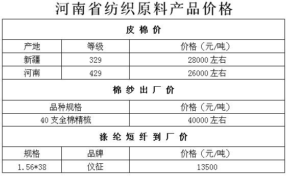 河南棉、紡企業(yè)舉步艱難