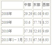 һ���ȼ����ИIͶ�Y���л���