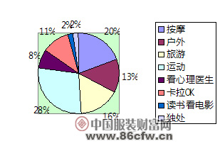 ��(d��ng)ǰ������I(y��)�������B(t��i)�{(di��o)��