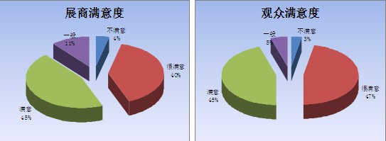 中國面輔料紗線展覽會即將召開