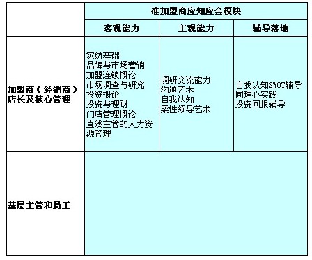 ���L��Ʒ�Ƽ�����ӯ��ϵ�y