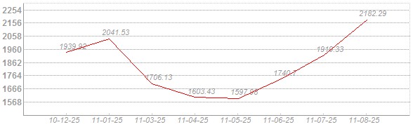 紡企海外積極拓市 壓力逼轉(zhuǎn)型