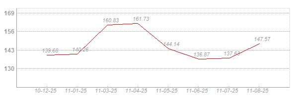 ������e�O���Љ������D��