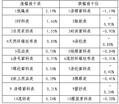 ��ָ������С����a�N����