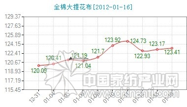 ��ȫ�޴��Ứ���r(ji��)��ָ��(sh��)С������