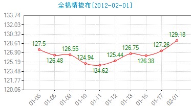 ����ȫ�޾��᲼�r��ָ��������ů