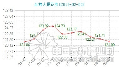 ����ȫ�޴��Ứ���r��ָ��΢��