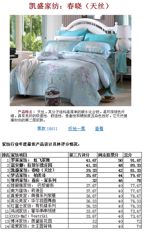 凱盛“春曉”獲搜狐家居年度最佳產品設計第三名