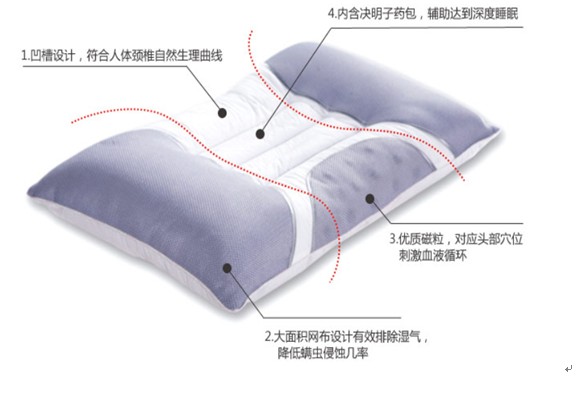 ��ͨ�P�ʼҼ�Ʒζ����