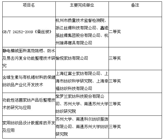 2012���Ї�(gu��)�Ҽ��ИI(y��)ʮ�����P(p��n)�c(di��n)