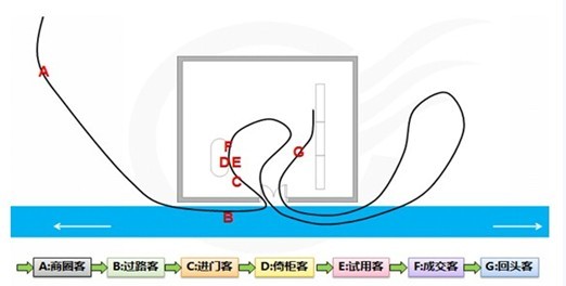破解門店盈利密碼(上)