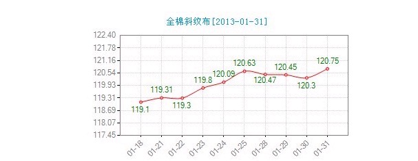 ����ȫ��б�y���r��ָ���P��