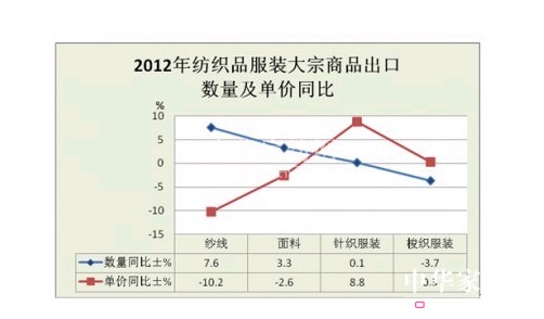 2012��ȫ������Ʒ���b�M���ڸśr