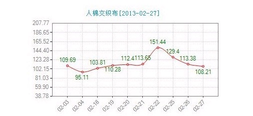 �������޽������r��ָ��С���ߵ�