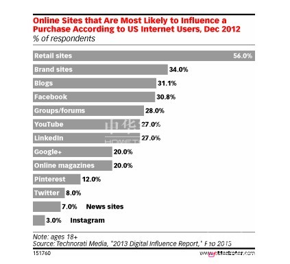 品牌社會化媒體營銷新視野