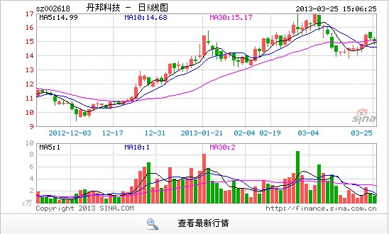 快訊:服裝家紡繼續走高