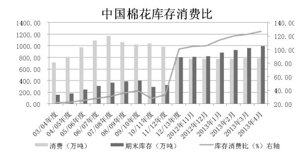 ���й����^ʣ������m