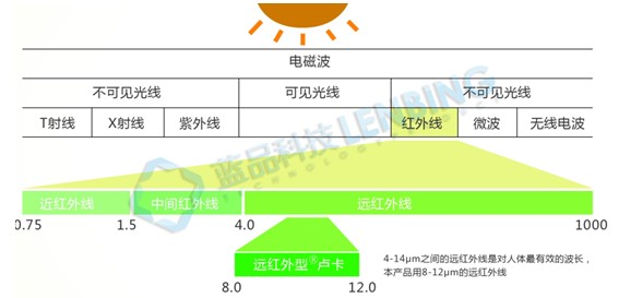 藍(lán)品科技:對(duì)抗寒冬蓄熱保暖床品成趨勢(shì)