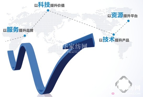 藍品纖維科技 功能纖維的探索者