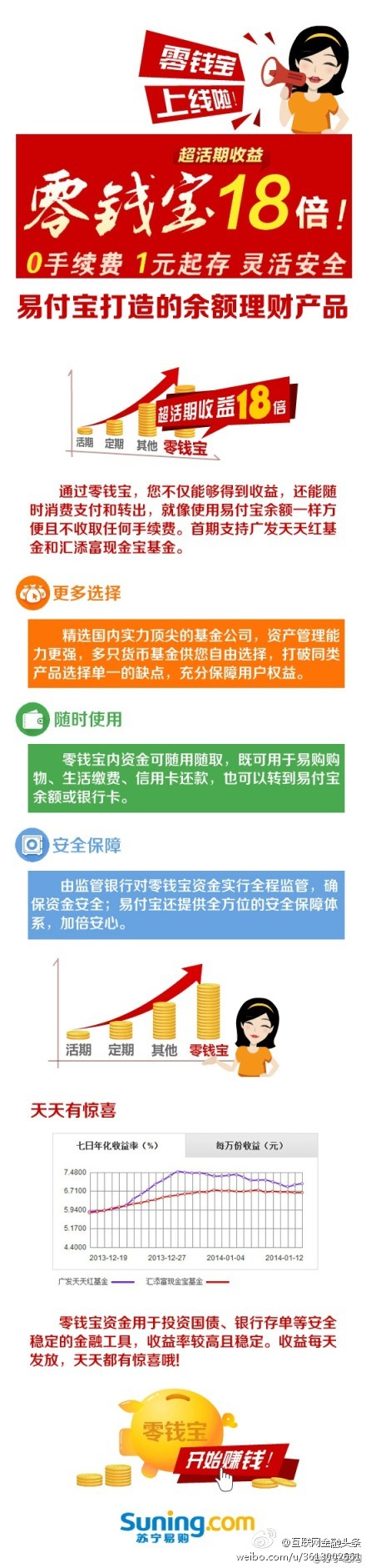 余額寶遭遇勁敵 蘇寧推出“零錢寶”