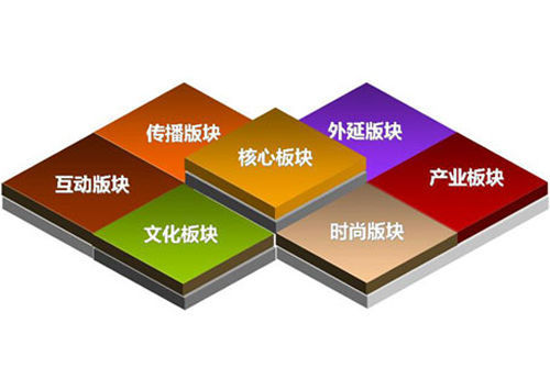 Ʒ���ƏV��5��(g��)�e(cu��)�`�ĠI(y��ng)�N(xi��o)˼�S