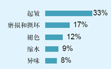 ���M(f��i)�߼Ҽ�����ؚw