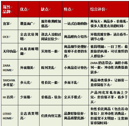 張秋林老師:解讀中國領尚家居生活行業現狀及趨勢
