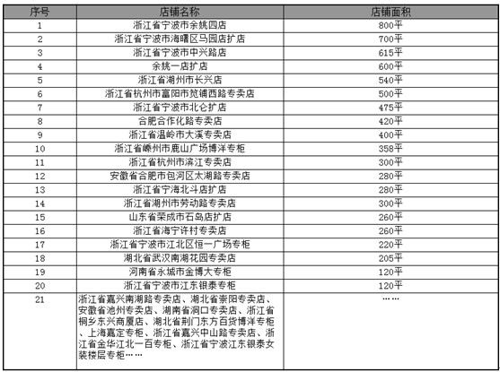 ���ߚw������Ҽ��µꏊ���I(l��ng)��