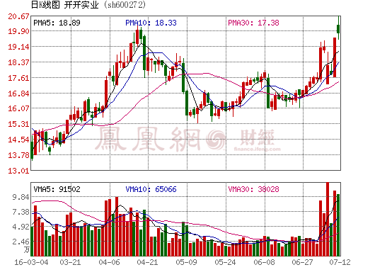 ���շ��b�Ҽ���K���F����