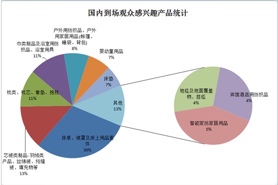 ͸ҕ�^��������̽�ش����Ҽ�չ��ݣ���Ʒ�Q��͹�@������չ��֮���|�L���M��������