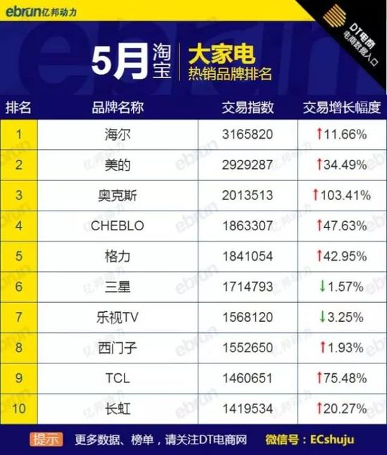 5�´�Ҿ�Ʒ�Ɵ��N��ȫ�W��؈�Ԍ������@