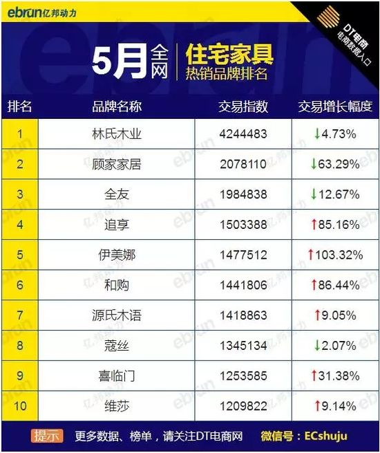 5�´�Ҿ�Ʒ�Ɵ��N��ȫ�W��؈�Ԍ������@