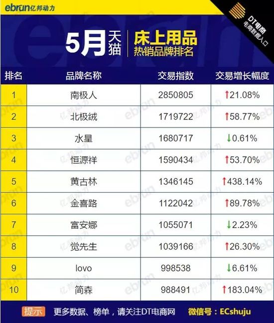 5�´�Ҿ�Ʒ�Ɵ��N��ȫ�W��؈�Ԍ������@